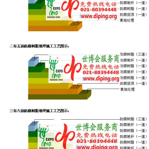 清镇FRP玻璃钢防腐地坪产品图3