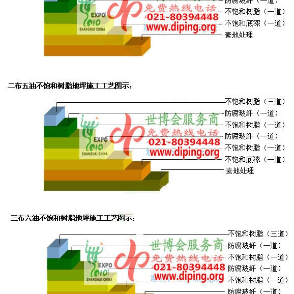 清镇不饱和树脂地坪，不饱和树脂防腐地坪,防腐蚀地坪施工厂家产品图2