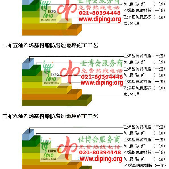 清镇乙烯基防腐蚀地坪,乙烯基酯地坪,乙烯基酯防腐蚀地坪,乙烯基重防腐蚀地坪,乙烯基重防腐地坪,乙烯基重防腐自流平地坪产品图2